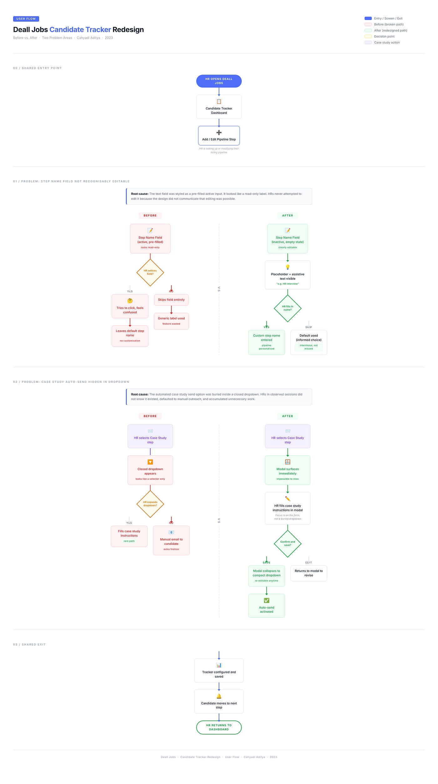 When a Feature Exists But Nobody Uses It: A UX Fix for Deall Jobs visual 3