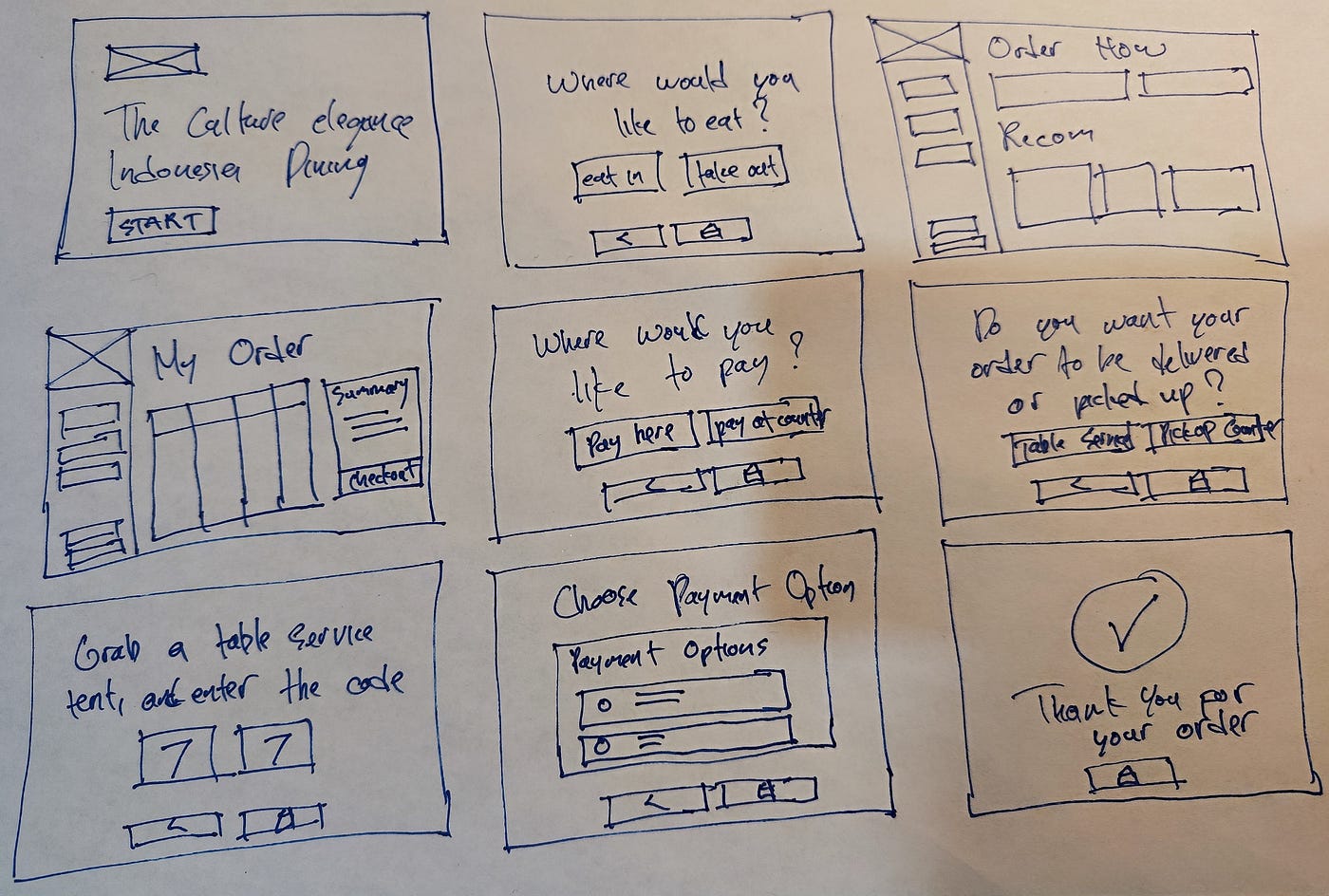 UX Case Study: Optimizing the Plataran Restaurant’s Ordering Process Through a Self-Ordering App visual 10