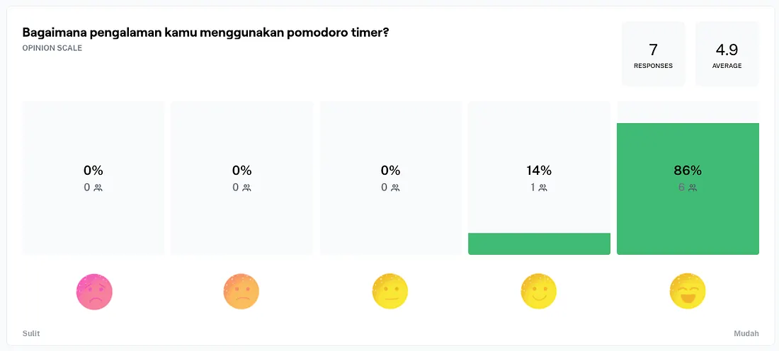 Pomodoro Timer feature