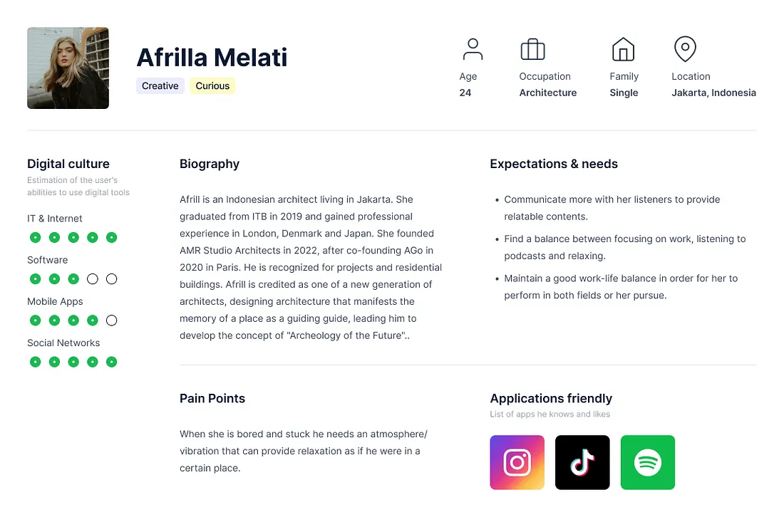 Persona Afrilla Melati — Architect
