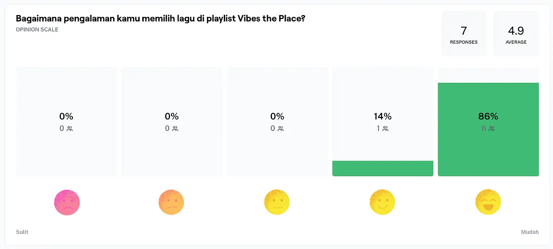 Vibes The Place feature