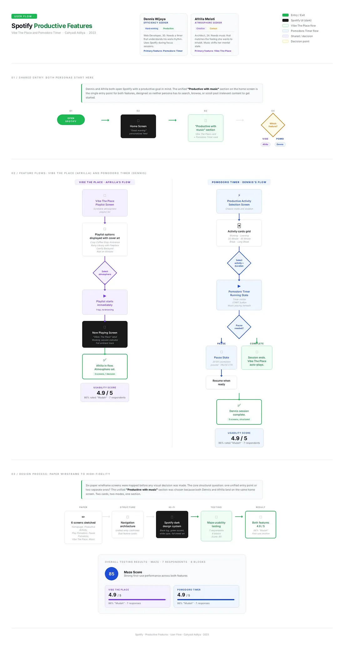User Flow