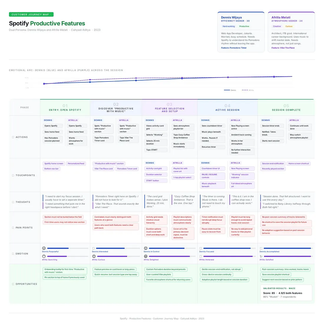 Customer Journey Map
