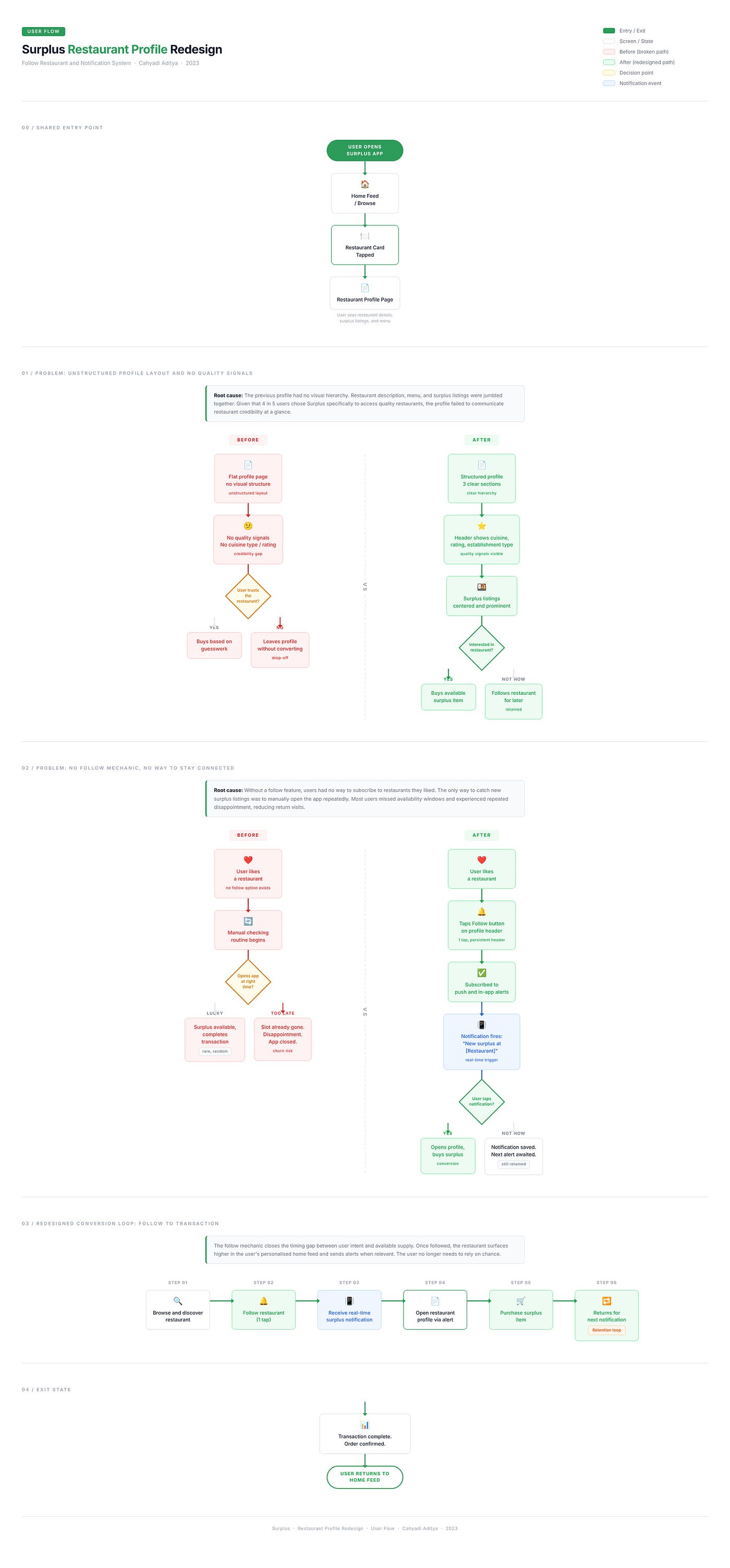 The Restaurant Profile That Nobody Scrolled Past visual 3